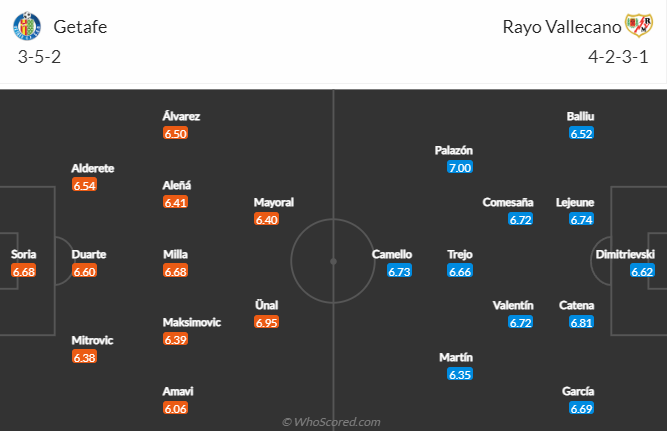 Getafe vs Vallecano, 20h00 ngày 12/2: VĐQG Tây Ban Nha