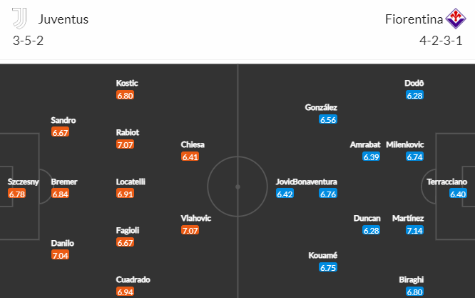Nhận định bóng đá Juventus vs Fiorentina, 00h00 ngày 13/02: VĐQG Italia