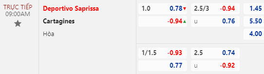 Nhận định bóng đá Deportivo Saprissa vs Cartagines, 09h00 ngày 14/02: VĐQG Costa Rica