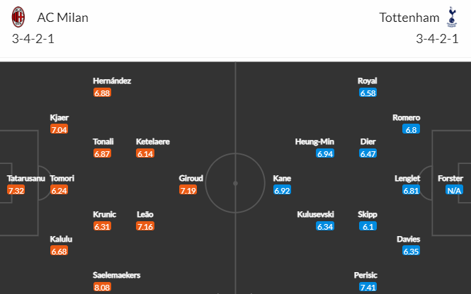 Nhận định bóng đá AC Milan vs Tottenham, 03h00 ngày 15/02: UEFA Champions League