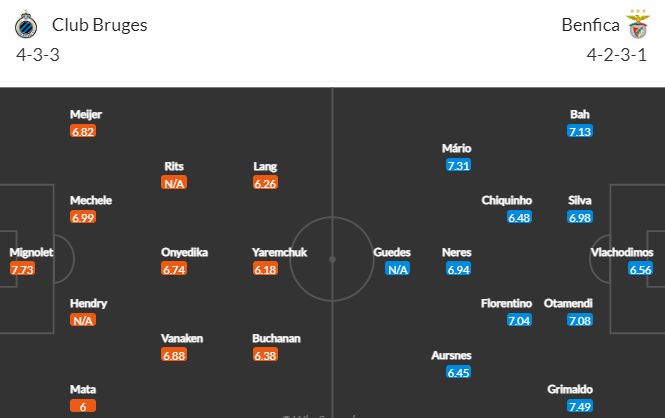 Nhận định bóng đá Club Brugge vs Benfica, 03h00 ngày 16/02: UEFA Champions League