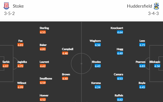 Nhận định bóng đá Stoke City vs Huddersfield, 02h45 ngày 16/02: Hạng nhất Anh