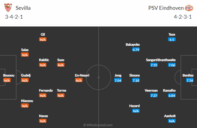 Nhận định bóng đá Sevilla vs PSV Eindhoven, 3h00 ngày 16/1: Europa League