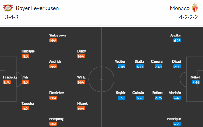 Nhận định bóng đá Leverkusen vs Monaco, 03h00 ngày 17/02: Europa League