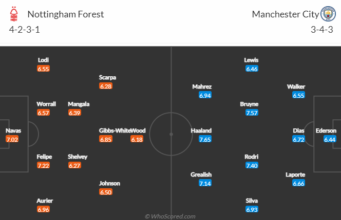 Nhận định bóng đá Nottingham Forest vs Man City, 22h00 ngày 18/2: Ngoại hạng Anh