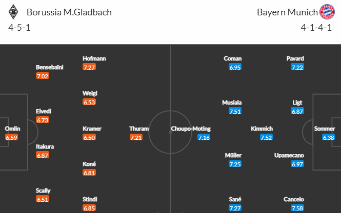 Nhận định bóng đá Monchengladbach vs Bayern Munich, 21h30 ngày 18/02: VĐQG Đức