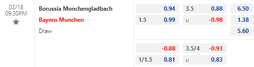 Nhận định bóng đá Monchengladbach vs Bayern Munich, 21h30 ngày 18/02: VĐQG Đức