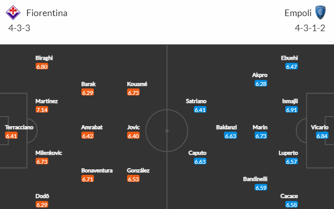 Nhận định bóng đá Fiorentina vs Empoli, 21h00 ngày 19/02: VĐQG Italia