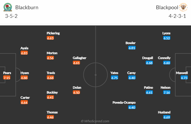 Nhận định bóng đá Blackburn vs Blackpool, 2h45 ngày 22/2: Hạng nhất Anh