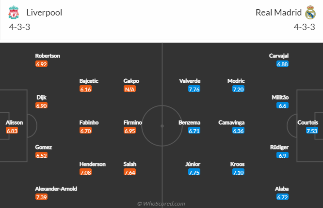 Nhận định bóng đá Liverpool vs Real Madrid, 3h00 ngày 22/2: Cúp C1 châu Âu