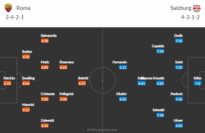 Nhận định bóng đá AS Roma vs RB Salzburg, 3h00 ngày 24/2: Europa League
