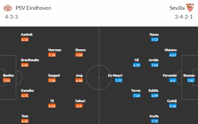 Nhận định bóng đá PSV Eindhoven vs Sevilla, 00h45 ngày 24/02: Europa League