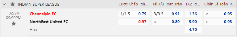 Nhận định bóng đá Chennaiyin vs NorthEast United, 21h00 ngày 24/2: VĐQG Ấn Độ