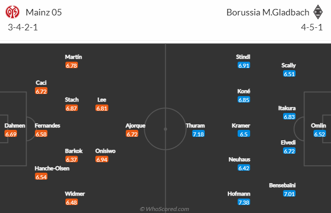 Nhận định bóng đá Mainz vs Monchengladbach, 2h30 ngày 25/2: VĐQG Đức