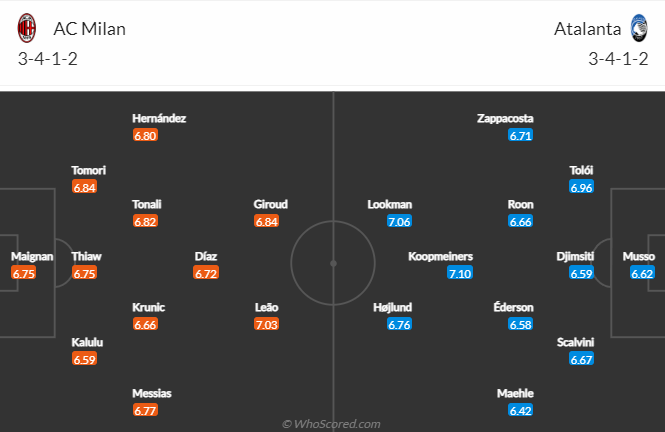 Nhận định bóng đá AC Milan vs Atalanta, 2h45 ngày 27/2: VĐQG Italia
