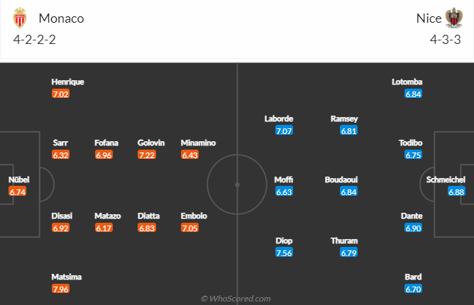 Monaco vs Nice, 23h05 ngày 26/2: VĐQG Pháp