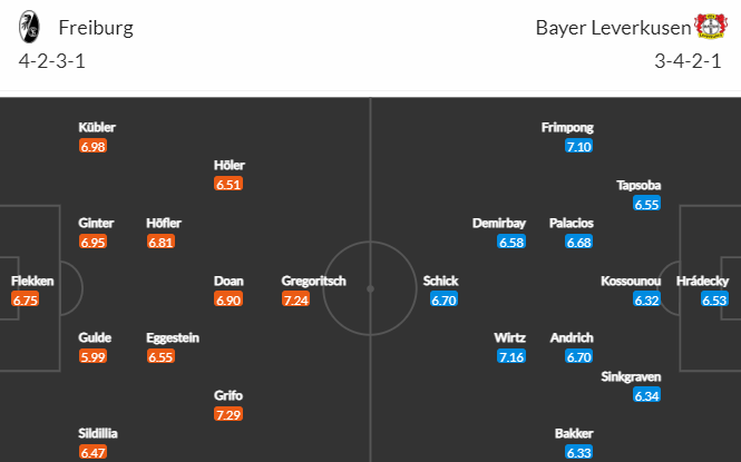 Nhận định bóng đá Freiburg vs Leverkusen, 21h30 ngày 26/02: VĐQG Đức