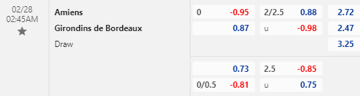 Nhận định bóng đá Amiens vs Bordeaux, 02h45 ngày 28/02: Hạng 2 Pháp