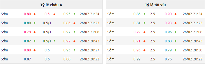 Nhận định bóng đá Spartak Moscow vs Lokomotiv Moscow, 0h00 ngày 28/2: Cúp quốc gia Nga