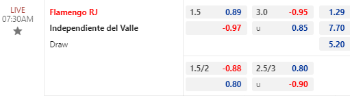 Nhận định bóng đá Flamengo vs Ind. del Valle, 07h30 ngày 01/03: Siêu Cúp Nam Mỹ