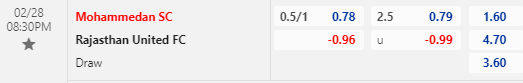 Nhận định bóng đá Mohammedan vs Rajasthan United, 20h30 ngày 28/02: Indian I League