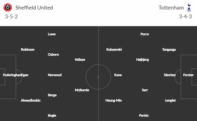 Nhận định bóng đá Sheffield United vs Tottenham, 02h55 ngày 02/03: Cúp FA Anh
