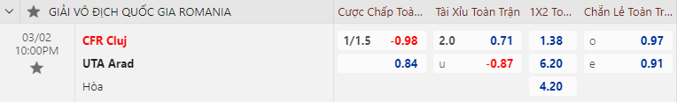Nhận định bóng đá CFR Cluj vs UTA Arad, 22h00 ngày 2/3: VĐQG Romania