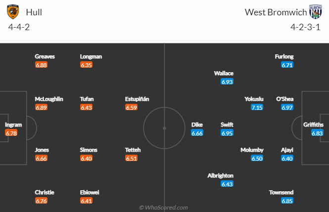 Nhận định bóng đá Hull City vs West Brom, 3h00 ngày 4/3: Hạng nhất Anh