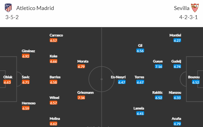 Nhận định bóng đá Atletico Madrid vs Sevilla, 03h00 ngày 05/03: VĐQG Tây Ban Nha