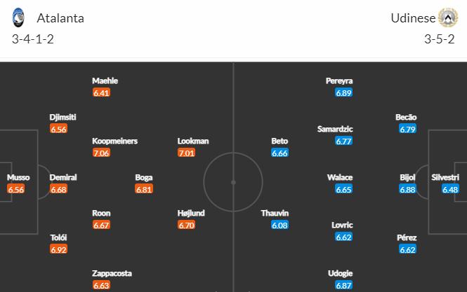 Nhận định bóng đá Atalanta vs Udinese, 00h00 ngày 05/03: VĐQG Italia