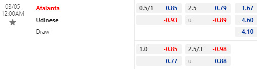 Nhận định bóng đá Atalanta vs Udinese, 00h00 ngày 05/03: VĐQG Italia
