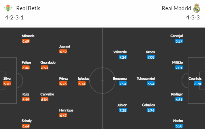 Nhận định bóng đá Betis vs Real Madrid, 03h00 ngày 06/03: VĐQG Tây Ban Nha