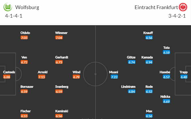 Nhận định bóng đá Wolfsburg vs Eintracht Frankfurt, 23h30 ngày 05/03: VĐQG Đức