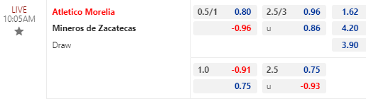 Nhận định bóng đá Atletico Morelia vs Zacatecas, 10h05 ngày 08/03: Hạng 2 Mexico