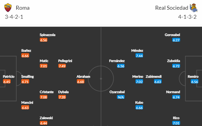 Nhận định bóng đá AS Roma vs Sociedad, 00h45 ngày 10/03: Europa League