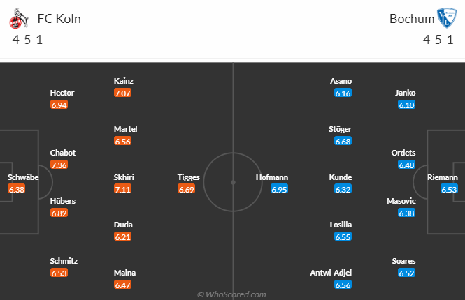 Nhận định bóng đá FC Koln vs Bochum, 2h30 ngày 11/3: VĐQG Đức