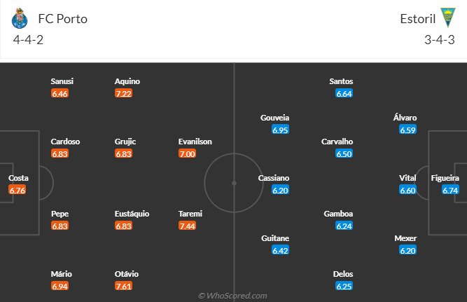 Porto vs Estoril, 3h15 ngày 11/3: VĐQG Bồ Đào Nha