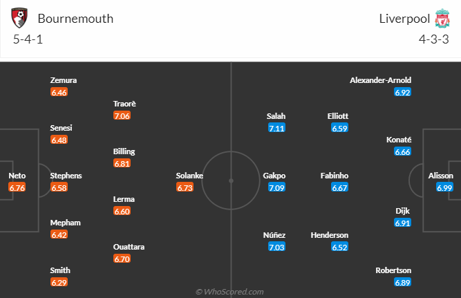 Nhận định bóng đá Bournemouth vs Liverpool, 19h30 ngày 11/3: Ngoại hạng Anh