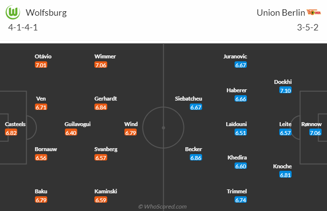 Nhận định bóng đá Wolfsburg vs Union Berlin, 1h30 ngày 13/3: VĐQG Đức