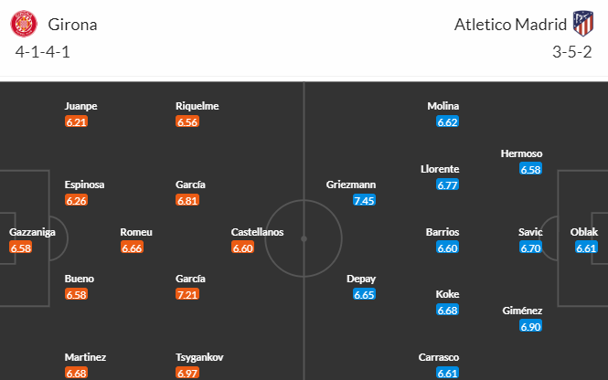 Nhận định bóng đá Girona vs Atletico Madrid, 03h00 ngày 14/03: VĐQG Tây Ban Nha