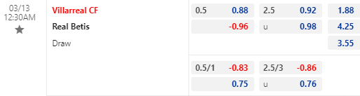Nhận định bóng đá Villarreal vs Betis, 00h30 ngày 13/03: VĐQG Tây Ban Nha