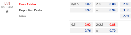 Nhận định bóng đá Once Caldas vs Deportivo Pasto, 08h10 ngày 14/03: VĐQG Colombia