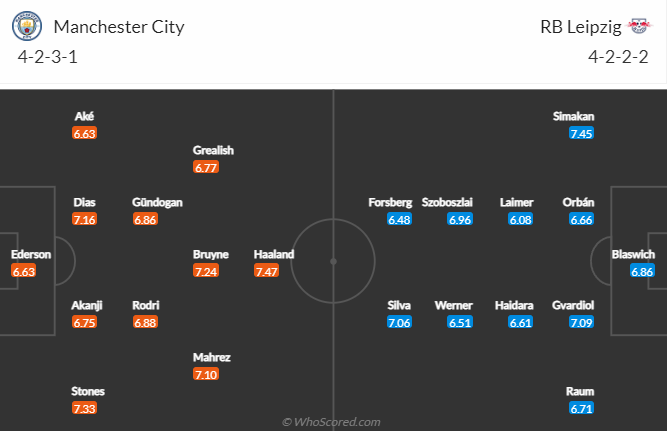 Man City vs RB Leipzig, 3hh00 ngày 15/3: Cúp C1 châu Âu