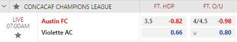 Nhận định bóng đá Austin vs Violette, 07h00 ngày 15/03: Concacaf Champions League