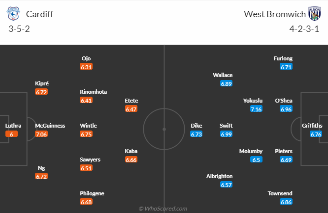 Nhận định bóng đá Cardiff City vs West Brom, 2h45 ngày 16/3: Hạng nhất Anh