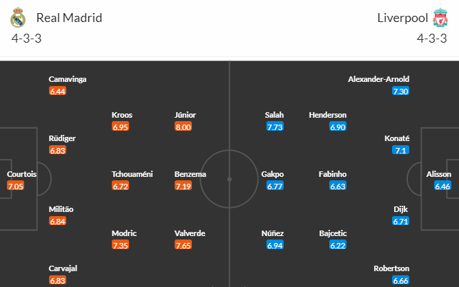 Nhận định bóng đá Real Madrid vs Liverpool, 03h00 ngày 16/03: UEFA Champions League