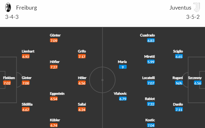 Nhận định bóng đá Freiburg vs Juventus, 00h45 ngày 17/03: Europa League