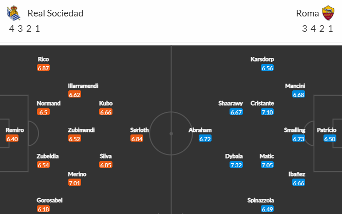 Nhận định bóng đá Sociedad vs AS Roma, 03h00 ngày 17/03: Europa League