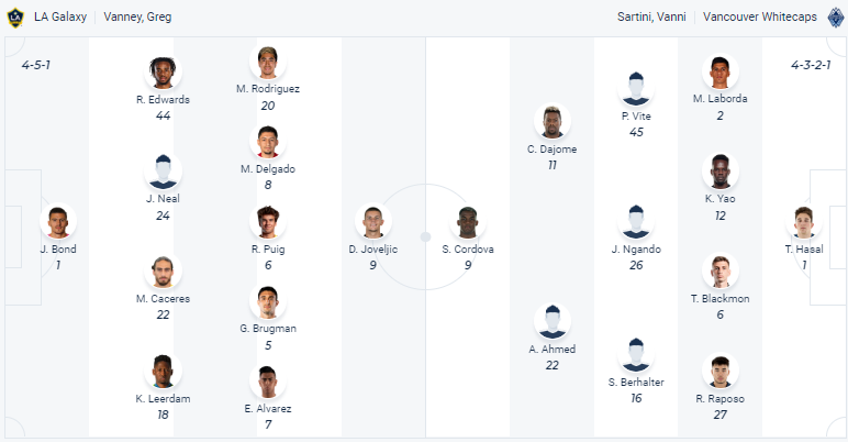 Nhận định bóng đá L.A Galaxy vs Vancouver Whitecaps, 9h30 ngày 19/3: Nhà nghề Mỹ