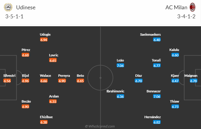 Nhận định bóng đá Udinese vs AC Milan, 2h45 ngày 19/3: VĐQG Italia